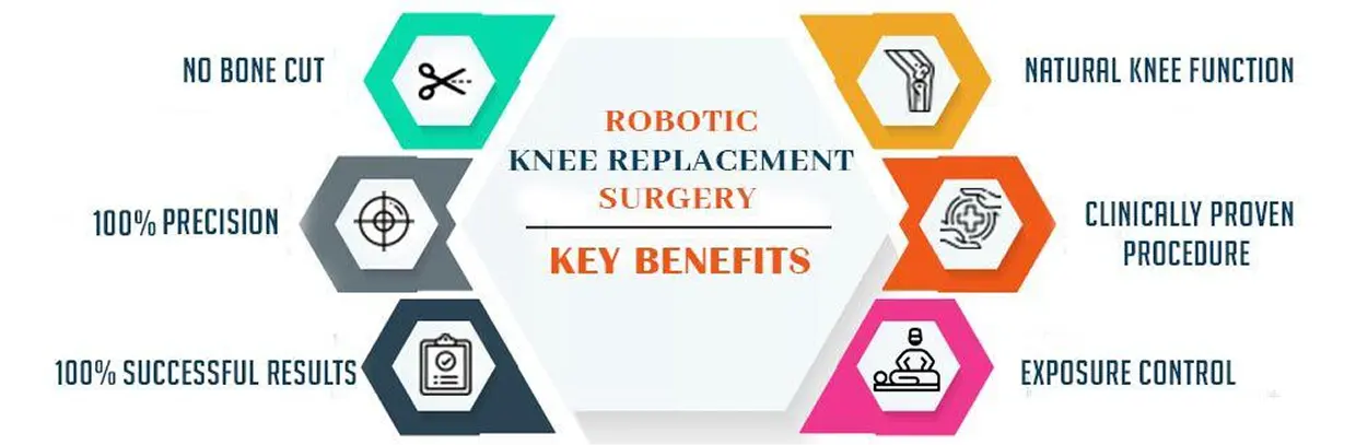 Comprehensive Pain Management