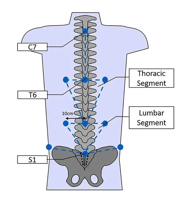 Key Benefits Diagram