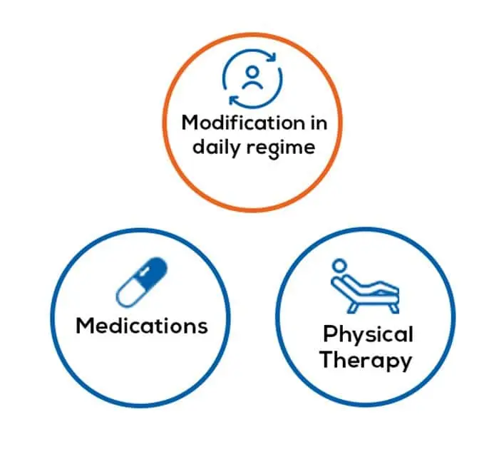 Why Total Joint Replacement is Recommended