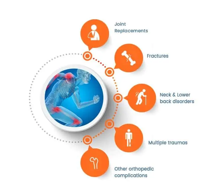 Treatment Approaches by Orthopedic Doctors