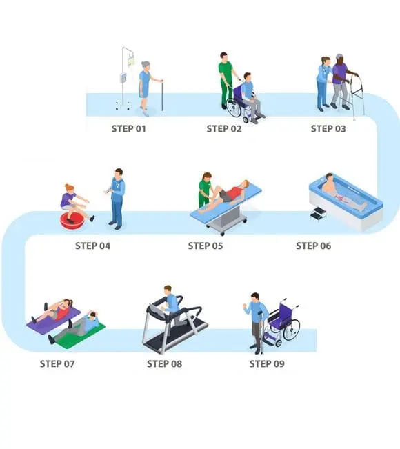 What is Physiotherapy?